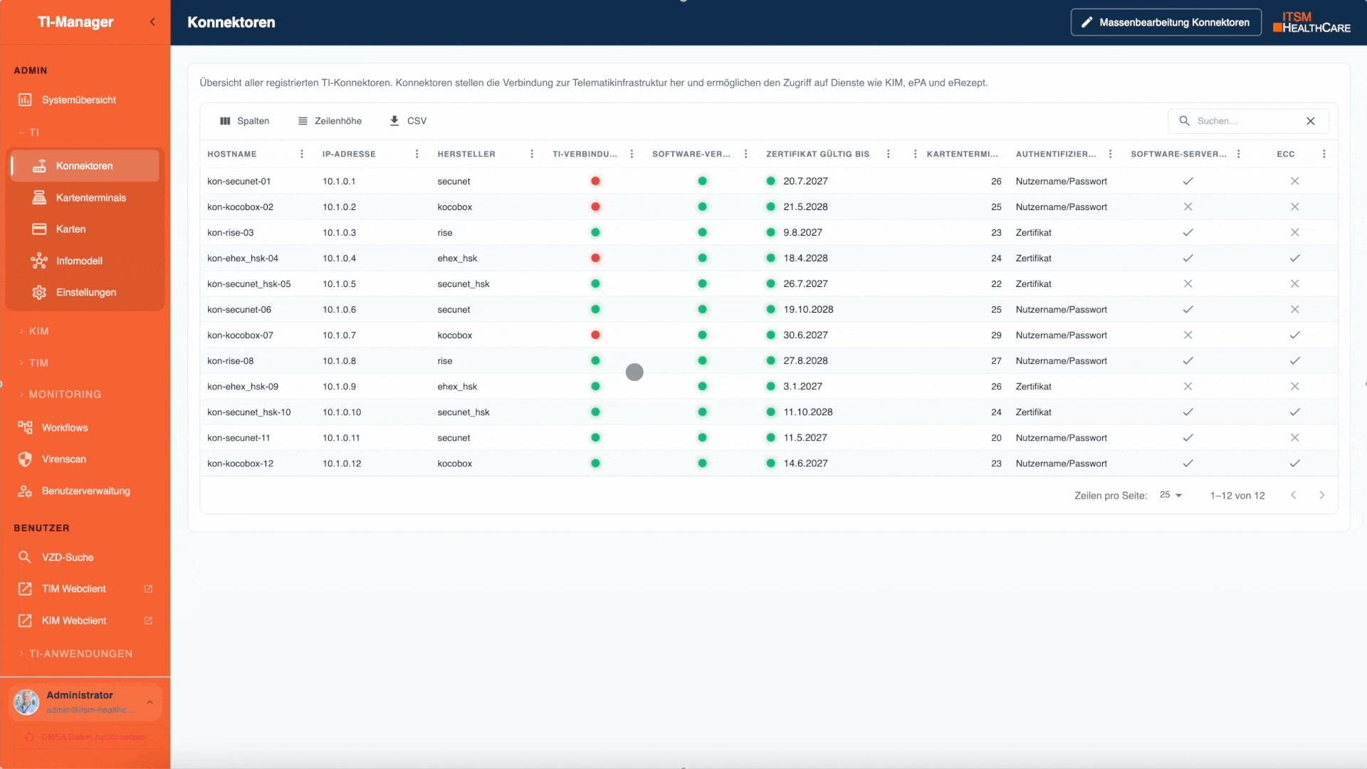 TI-Manager – Konnektoren, Kartenterminals und HBAs im Überblick